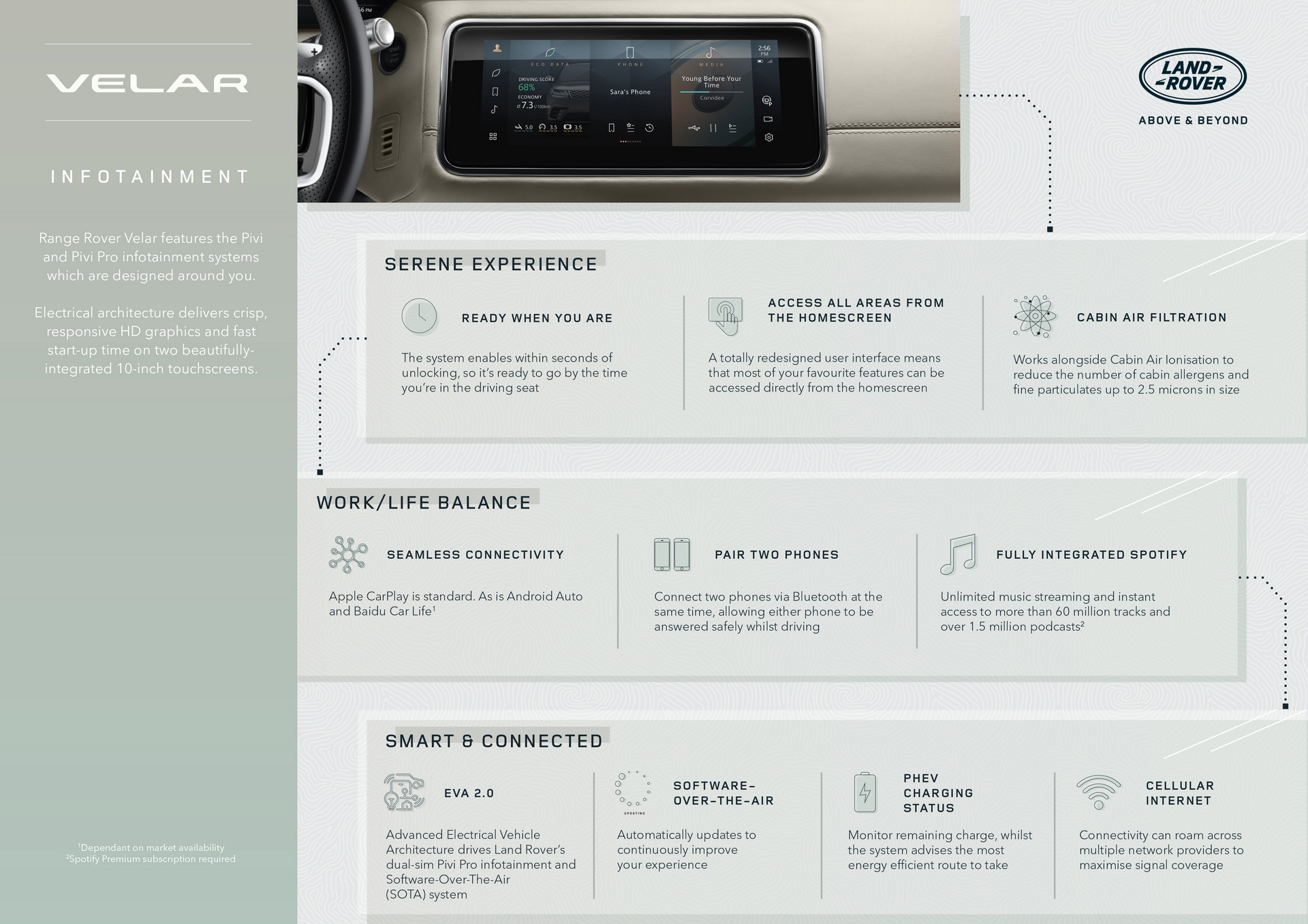 Infotainment Range Rover Velar 2022