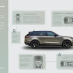 Nuova Range Rover Velar 2022 aggiornamenti